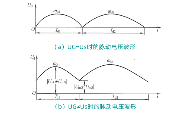 脈動電壓波形圖-柴油發電機組2.png