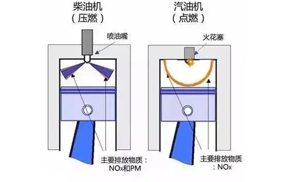 柴油機和汽油機燃燒室區別.png