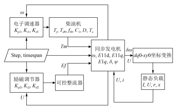 柴油發電機組系統框圖.png