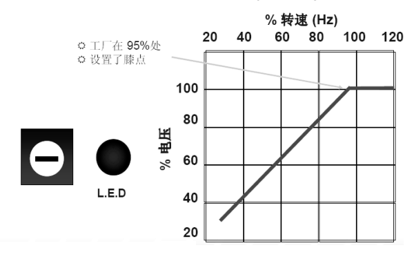 發電機電壓出廠值曲線圖.png