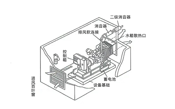 柴發(fā)機(jī)房安裝設(shè)計(jì)圖-柴油發(fā)電機(jī)組.png