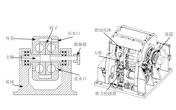 水力測(cè)功機(jī)結(jié)構(gòu)示意圖-柴油發(fā)電機(jī)組.png