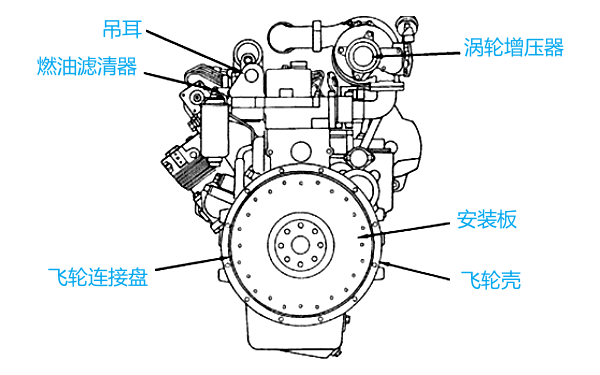 康明斯柴油發(fā)動(dòng)機(jī)外形后視圖.png