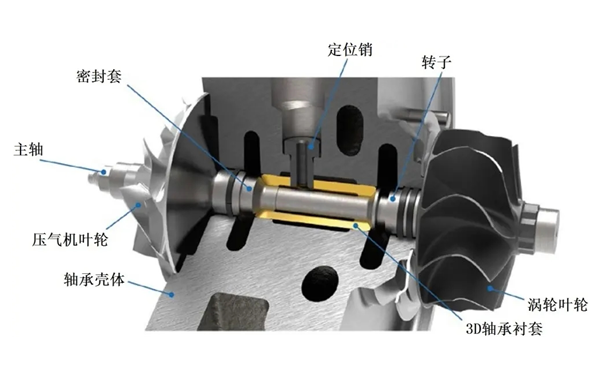 增壓器結構解剖圖-柴油發電機組.png