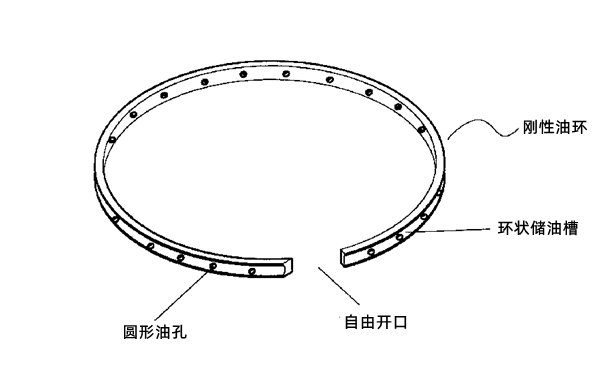 活塞環(huán)油環(huán)零件圖-康明斯柴油發(fā)年級(jí)組.png