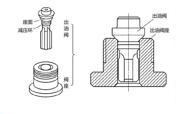 柴油機(jī)噴油泵出油閥偶件的結(jié)構(gòu).png