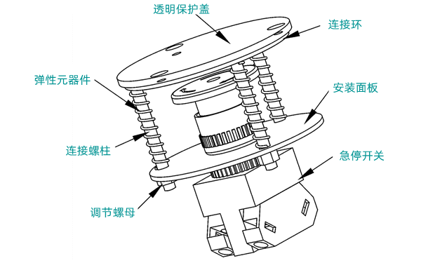 急停按鈕結(jié)構(gòu)示意圖-柴油發(fā)電機組.png