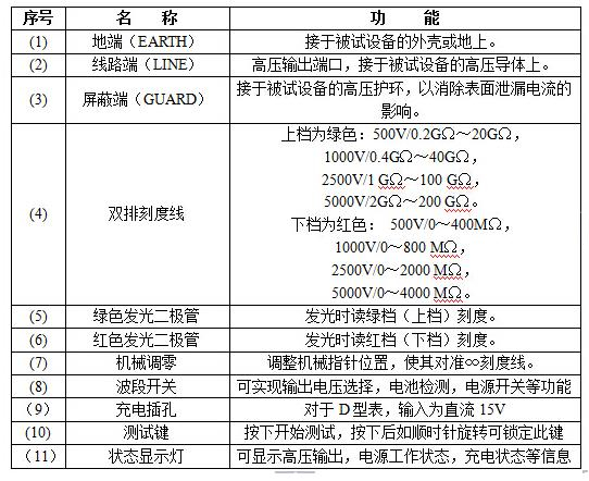 兆歐表功能使用說明-柴油發電機組檢查工具.jpg