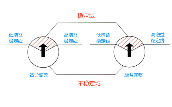 柴油機電子調(diào)速器轉(zhuǎn)速調(diào)節(jié)示意圖.png