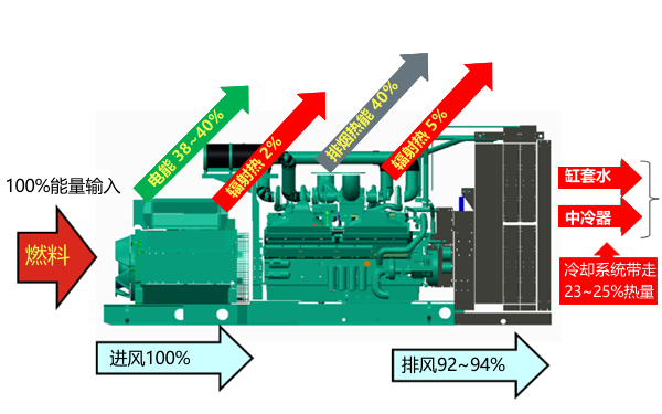 柴油發電機組散熱能力分布圖.png