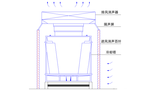 柴油發(fā)電機(jī)房冷卻塔結(jié)構(gòu)示意圖.png