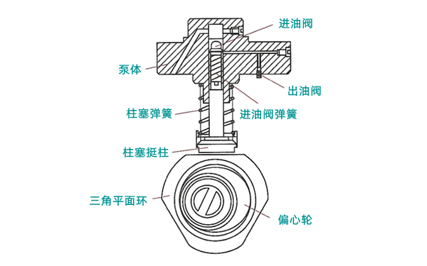 Y字形高壓泵工作原理圖-柴油發電機組.png