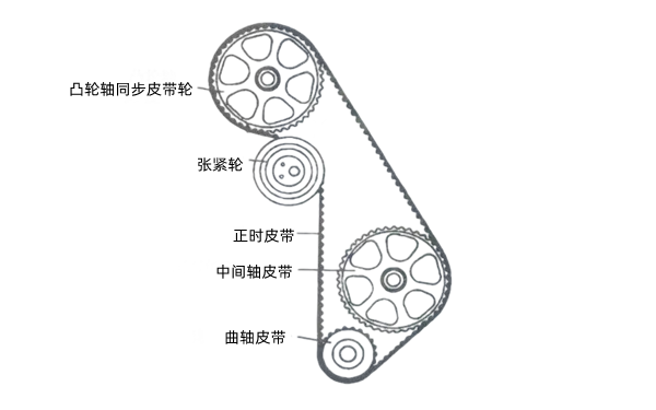 發動機皮帶安裝圖-柴油發電機組.png