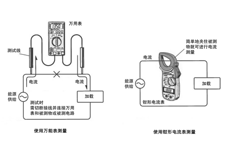 電流表測(cè)量圖-柴油發(fā)電機(jī)組.png