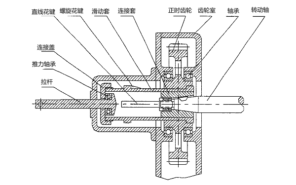 發動機噴油提前角調節裝置.png