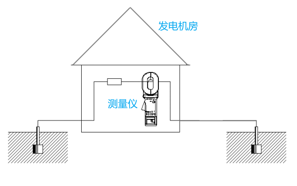 發電機房接地電阻的測量方法.png