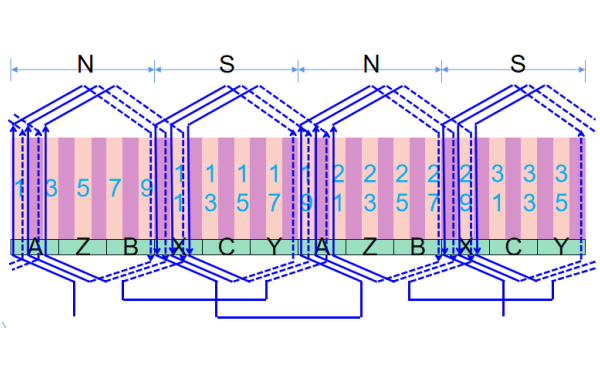 發(fā)電機(jī)三相雙層疊繞組A相展開(kāi)圖.png