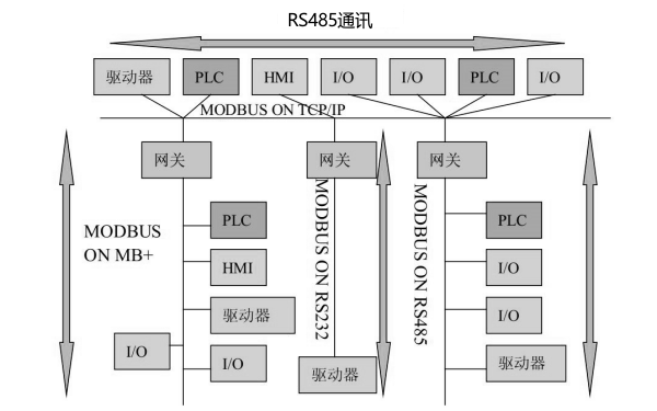 柴油發(fā)電機(jī)RS485通信協(xié)議網(wǎng)絡(luò)結(jié)構(gòu).png