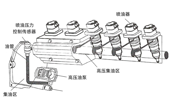 柴油機液壓驅動電噴系統噴油壓力控制系統.png