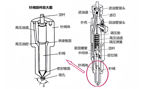 康明斯柴油機噴油器及油嘴組成.png