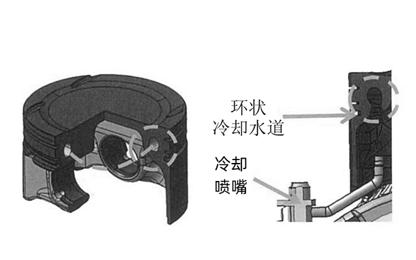 活塞冷卻噴嘴安裝位置圖-柴油發(fā)電機組.png