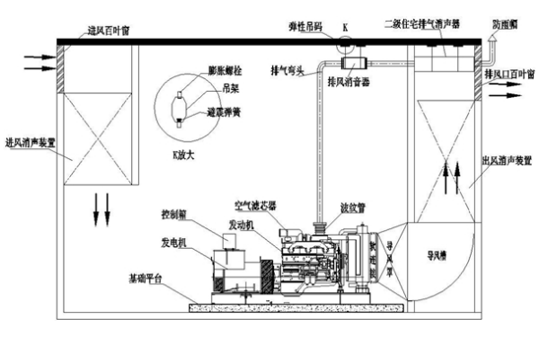 發電機房隔音降噪圖紙設計.png