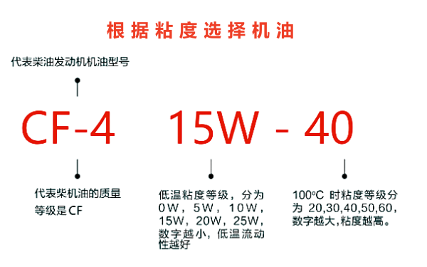 康明斯機(jī)油粘度等級選擇.png