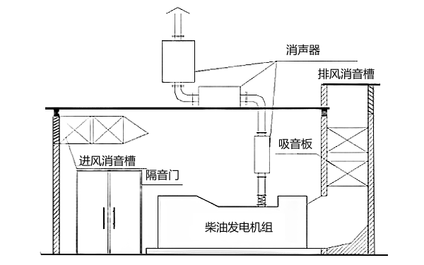 消防用柴油發(fā)電機房設計藍圖.png