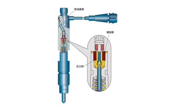 噴油器剖析圖-柴油發電機組.png