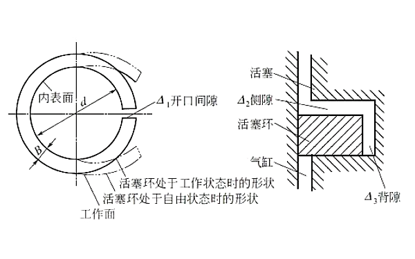 柴油機活塞環工作原理.png