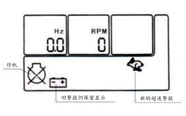 柴油發(fā)電機(jī)液晶屏增加超速警告圖標(biāo).png