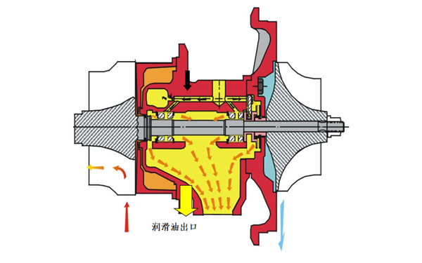 增壓器潤滑系統原理圖-柴油發電機組.png