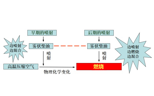 柴油機可燃混合氣形成原理.png