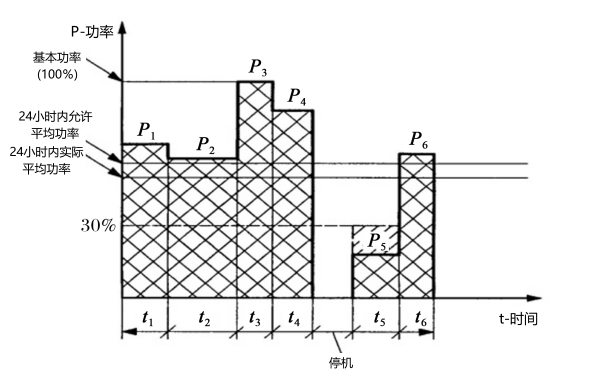 柴油發(fā)電機組基本功率(PRP) 圖解.png