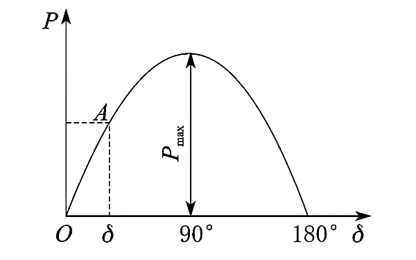 發電機有功功角特性.png