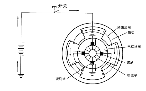 啟動(dòng)電機(jī)線路.png