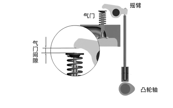 氣門間隙示意圖-柴油發(fā)動機(jī).png