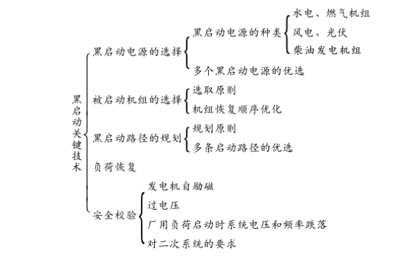 黑啟動柴油發(fā)電機組技術(shù).png