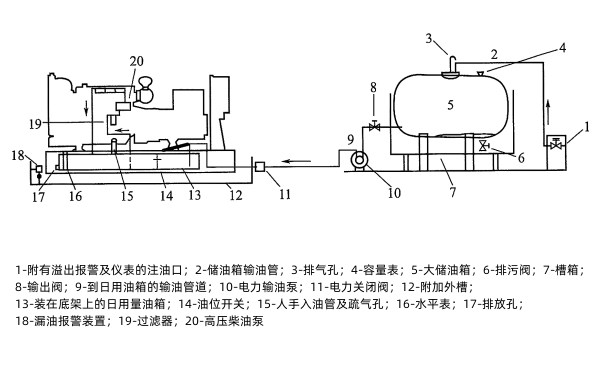 柴油發電機組的油箱安裝.png