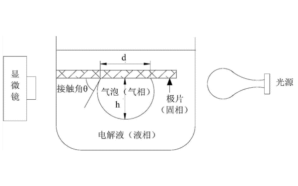 啟動蓄電池電解液檢查方法.png