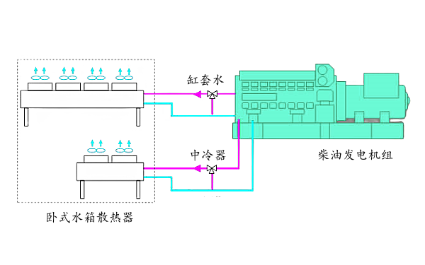 柴油發(fā)電機臥式遠置水箱安裝圖.png