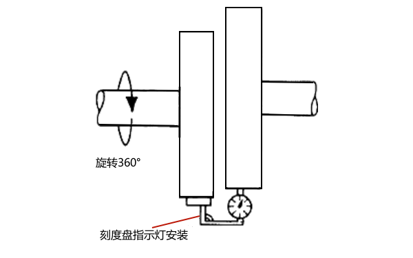 柴油發電機平行對中檢查.png