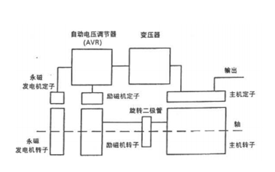 永磁發(fā)電機工作原理圖.png