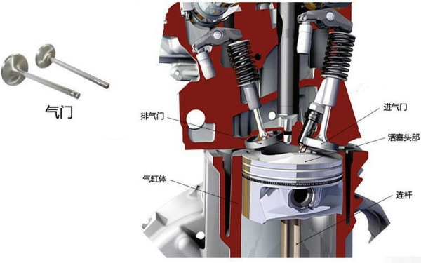 柴油機(jī)氣缸內(nèi)部結(jié)構(gòu)圖.png