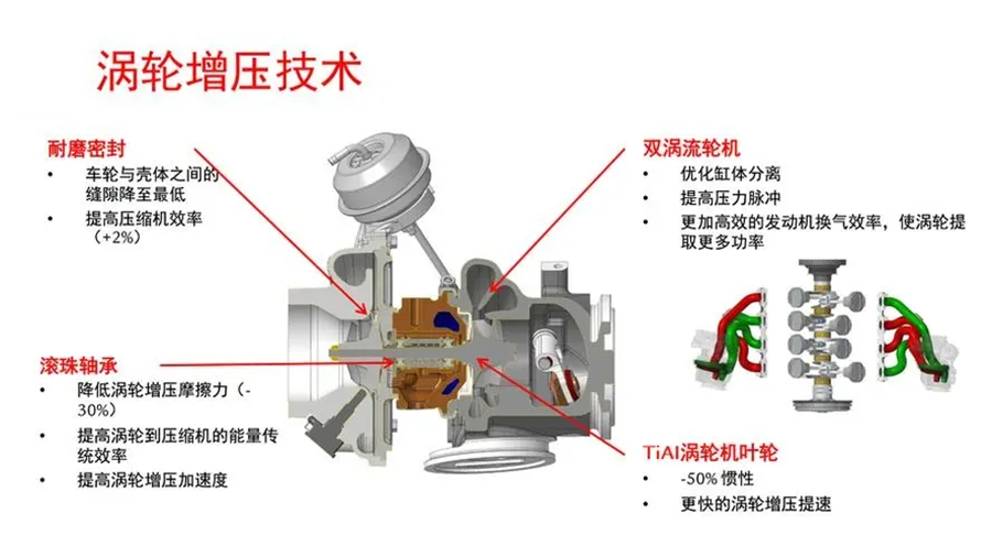 增壓器技術說明-康明斯柴油發電機組.webp.jpg