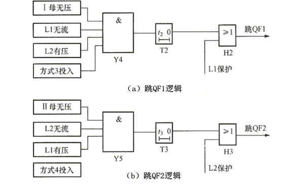 明備用電源AAT的跳閘動作邏輯.png