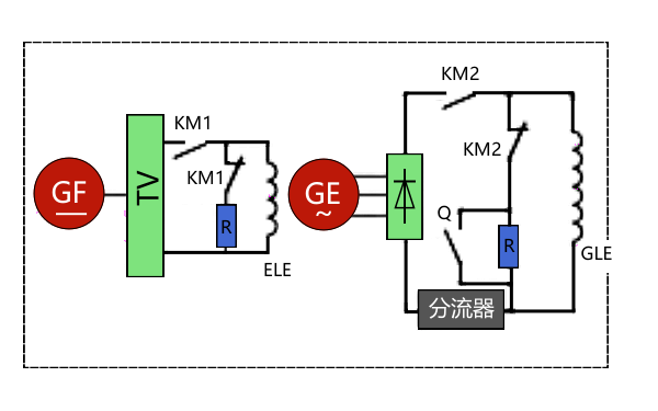 發(fā)電機短路試驗接線圖.png