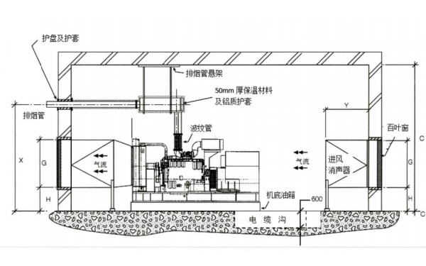 發電機降噪機房立面布置圖.png