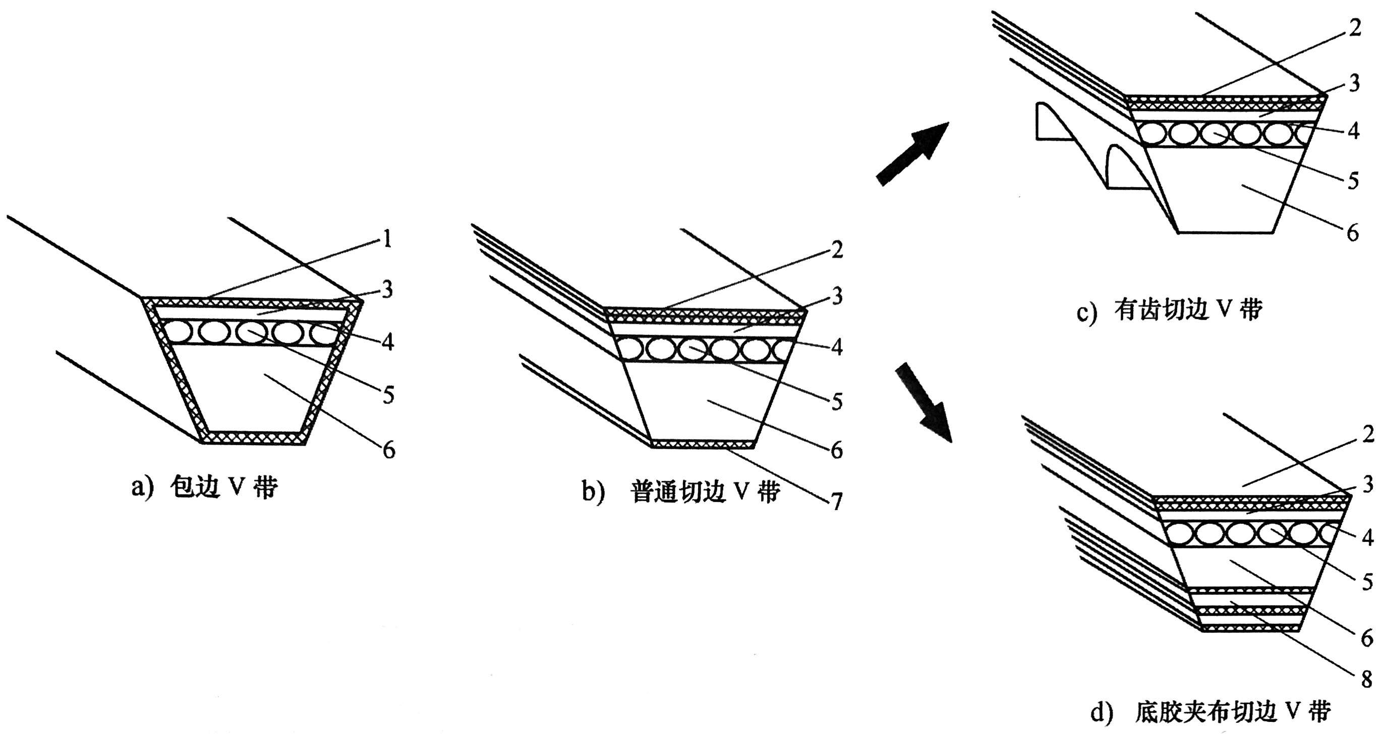 往復式內燃機 附件傳動系統 第1部分：技術條件-02.jpg