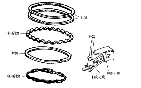 柴油發(fā)電機(jī)鋼片組合油環(huán).png